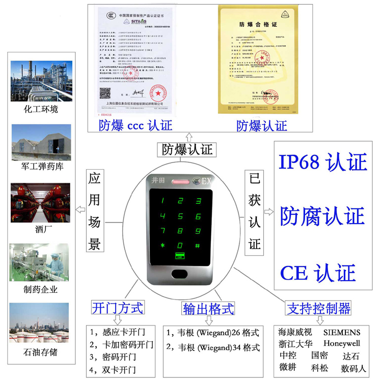 操死大骚b视频防爆门禁系统的防爆门禁刷卡器的选材要点